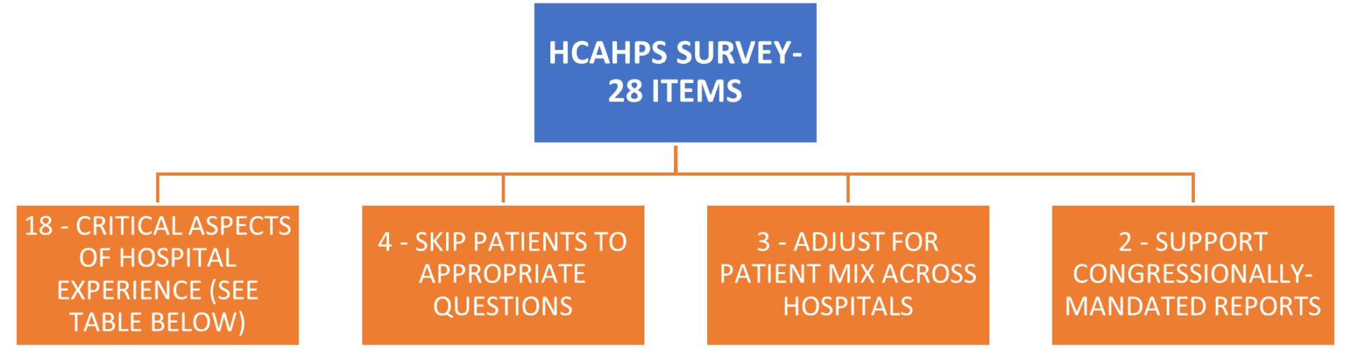 A Comprehensive Guide To HCAHPS