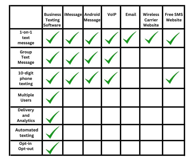 Text from a computer comparison