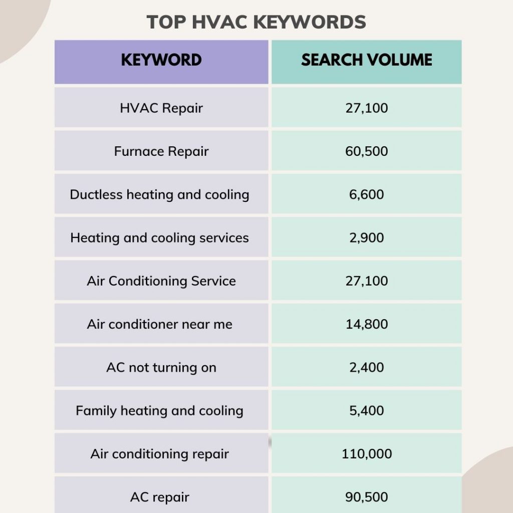 HVAC SEO keywords