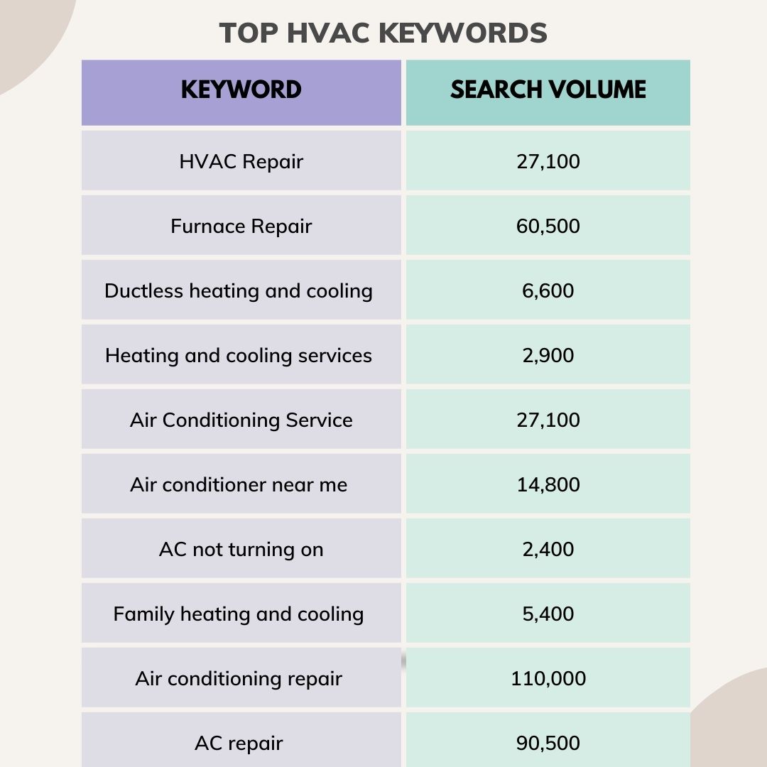 Top 5 HVAC SEO strategies for your business