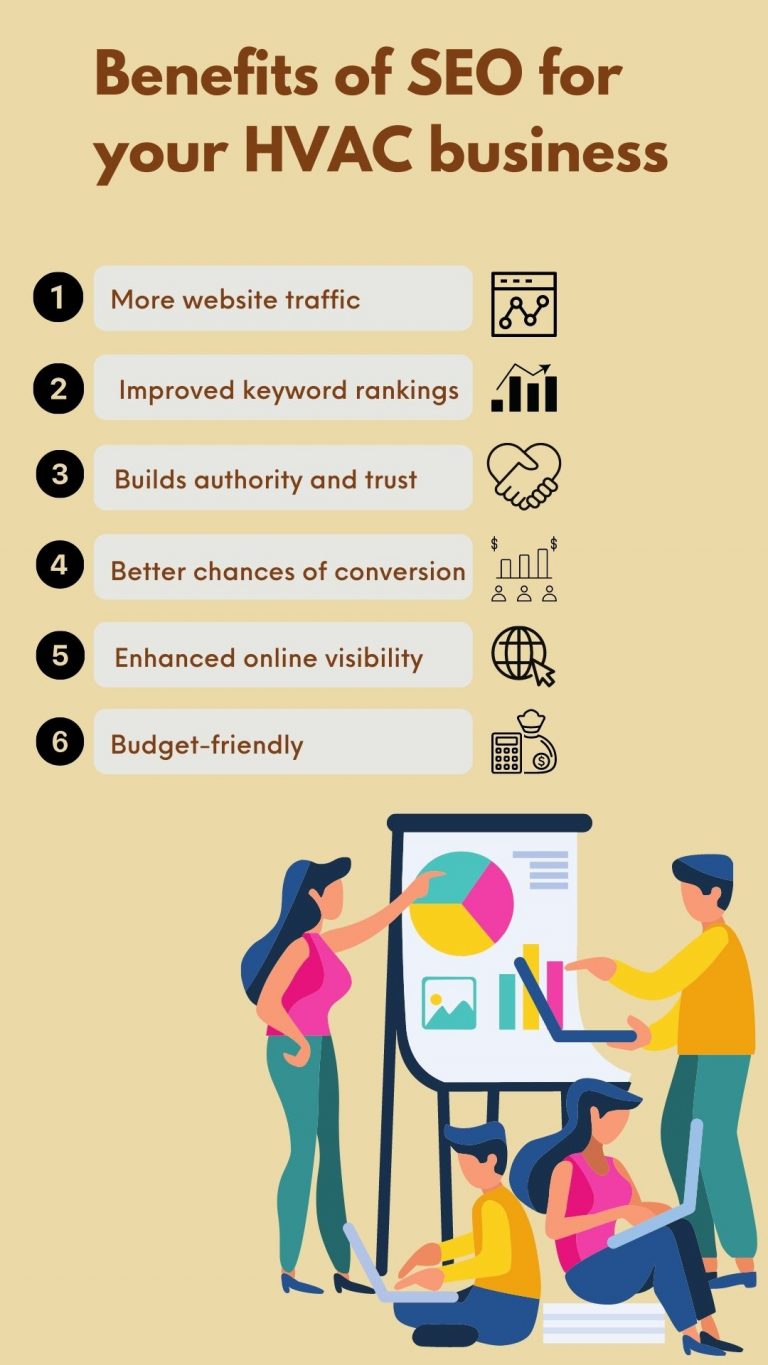 HVAC SEO benefits