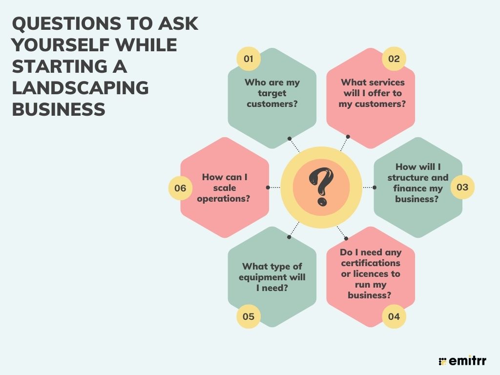 landscaping business questions