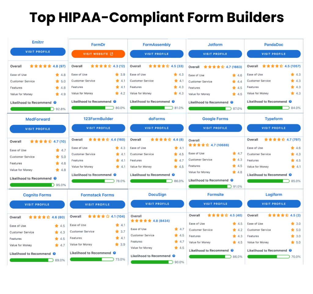 HIPAA-compliant form