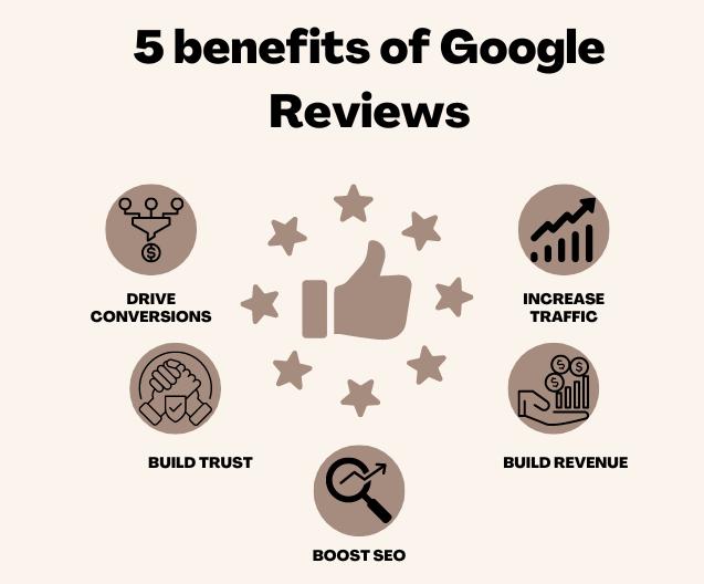 Benefits of Google reviews