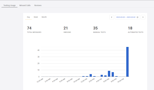 How to receive texts on PC through Emitrr: Metric tracking