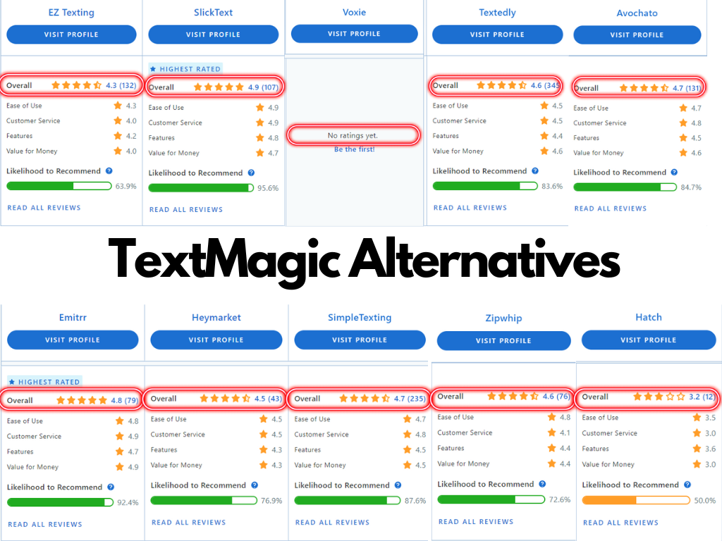 TextMagic Alternatives Summary