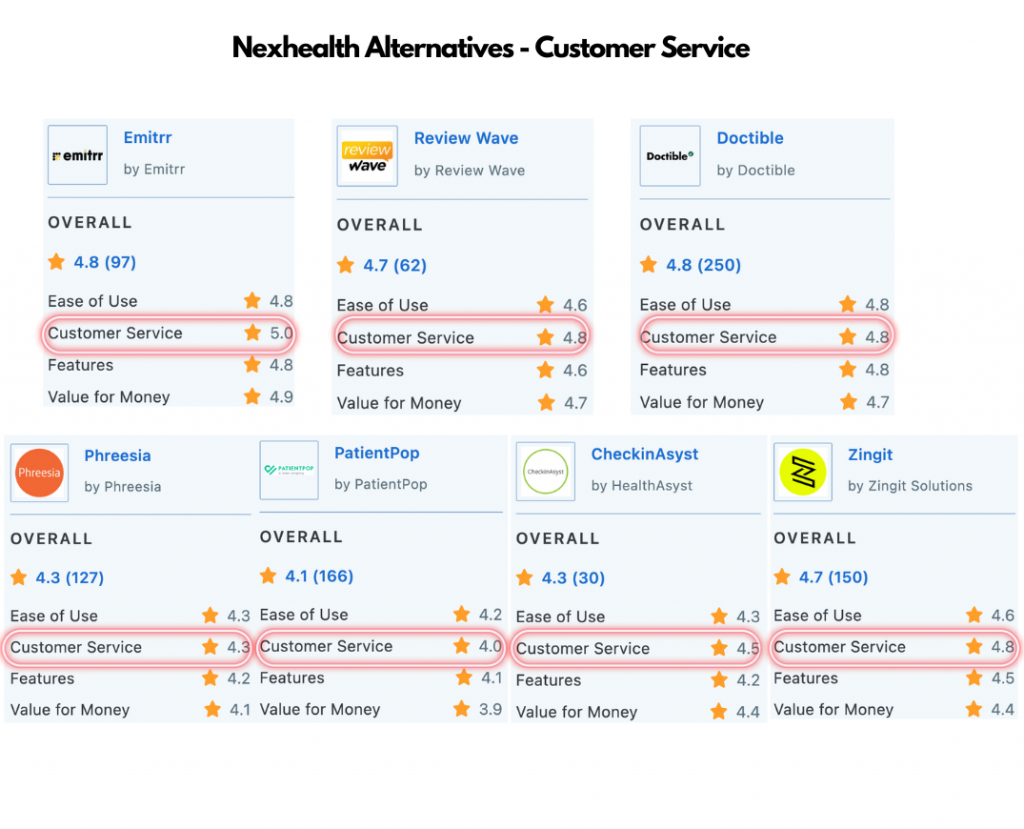 Nexhealth Alternatives - Customer Service