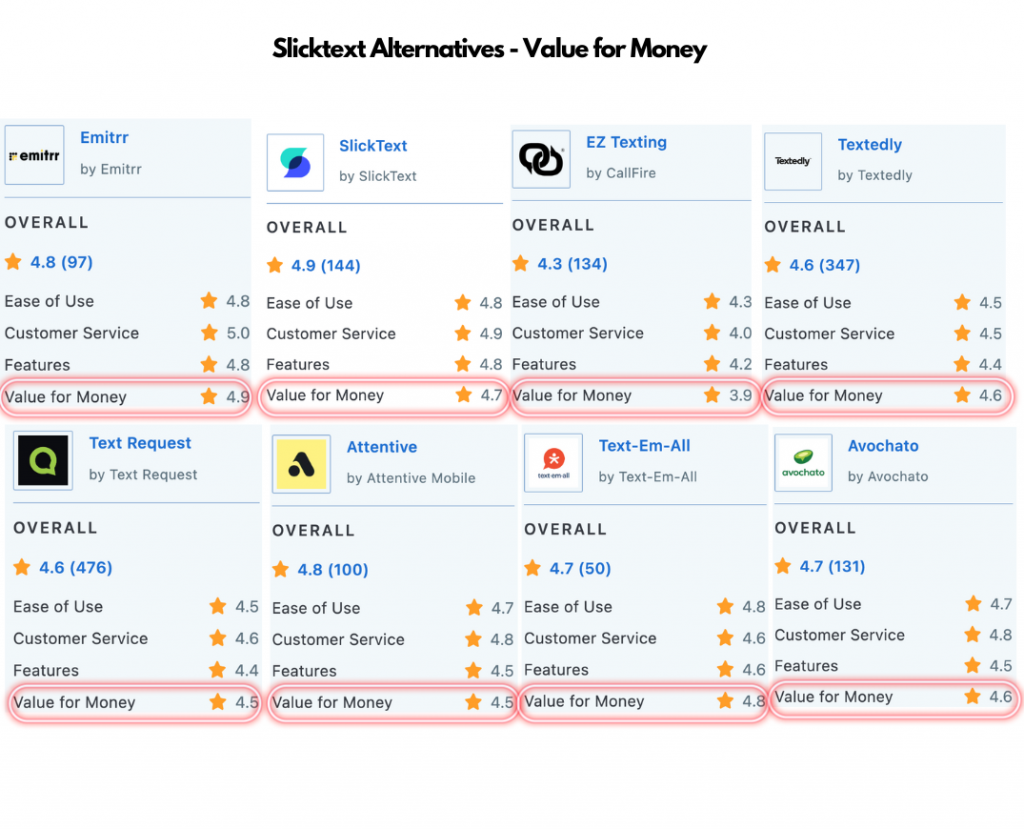 Slicktext Alternatives - Value for Money