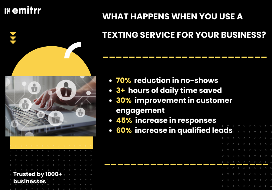 texting service for small business