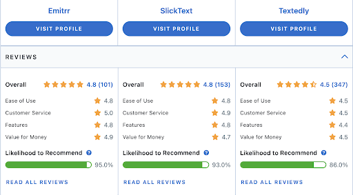 emitrr vs slicktext vs textedly