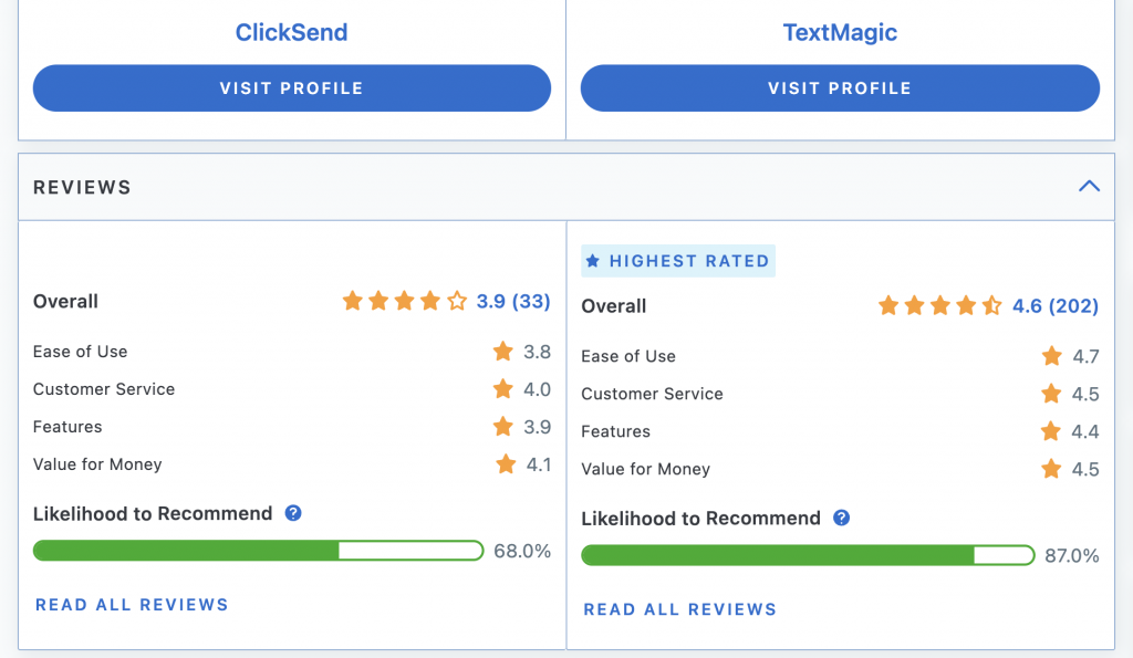 ClickSend vs TextMagic