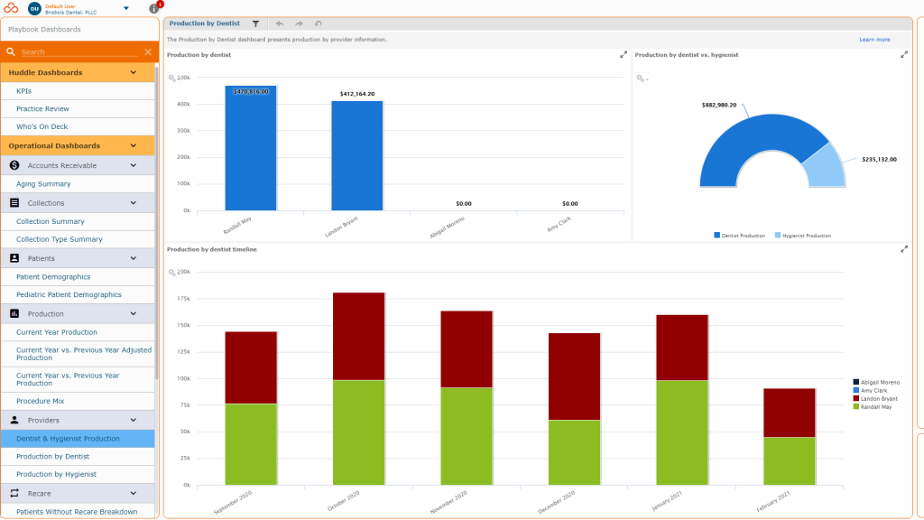 curve dental dashboard image