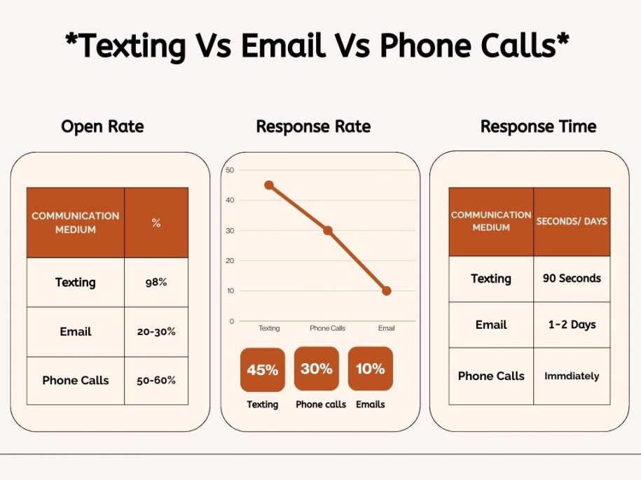 A Comprehensive Guide to Dental Texting