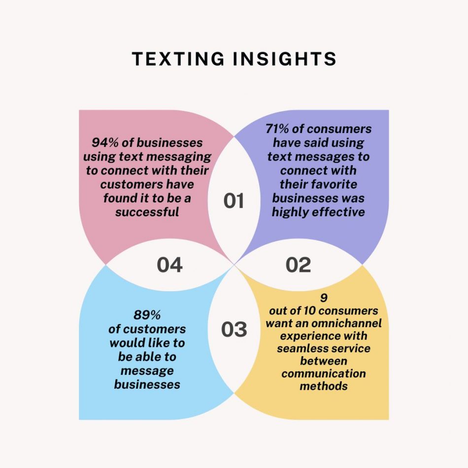 The Ultimate Guide to Landline Texting for Businesses