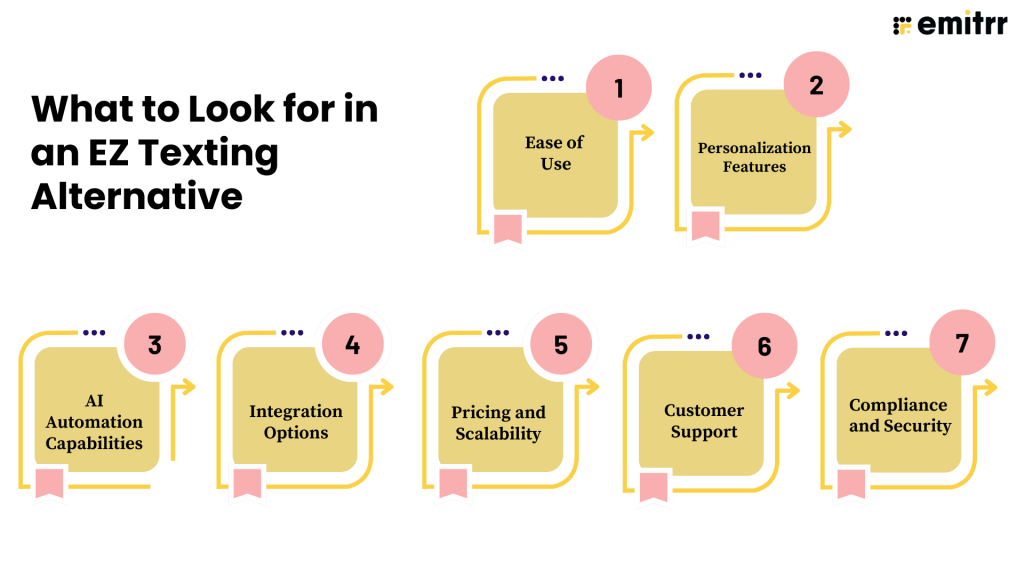 What to Look for in an EZ Texting Alternative