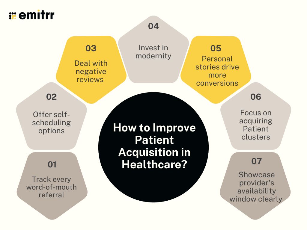 Infographic showing how to Improve Patient Acquisition in Healthcare