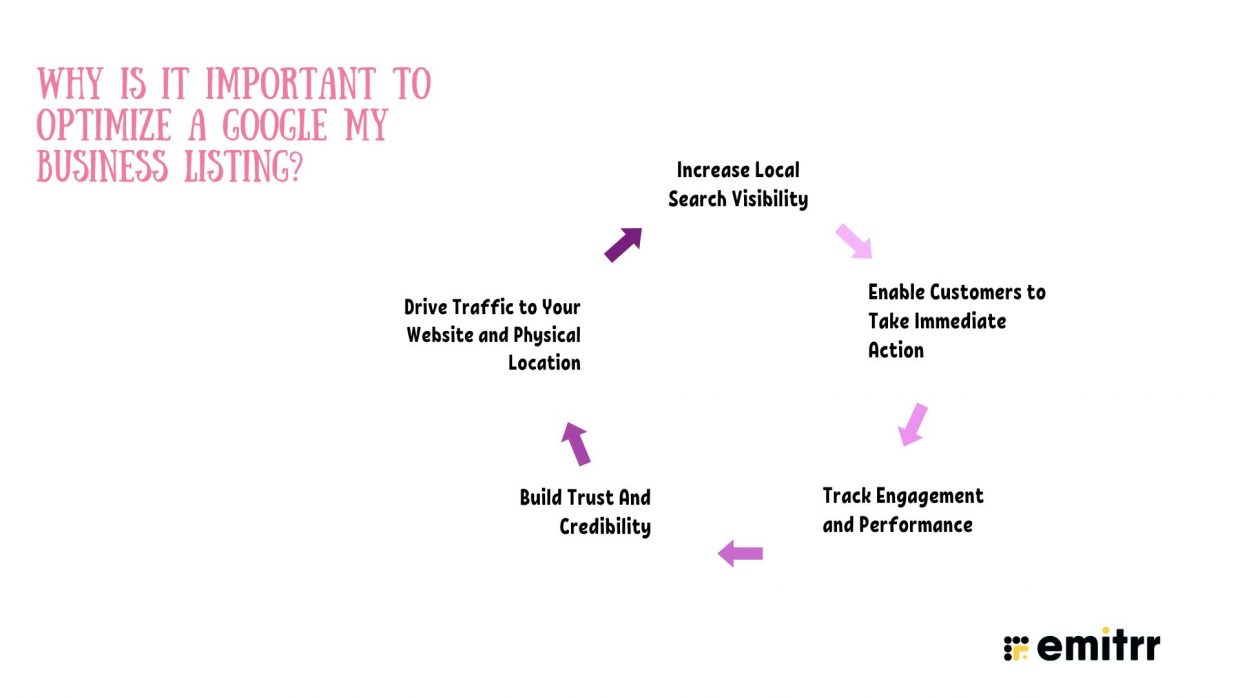 How to Set Up and Optimize Google My Business?