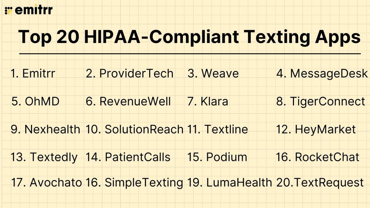 Top 20 HIPAA-Compliant Texting Apps