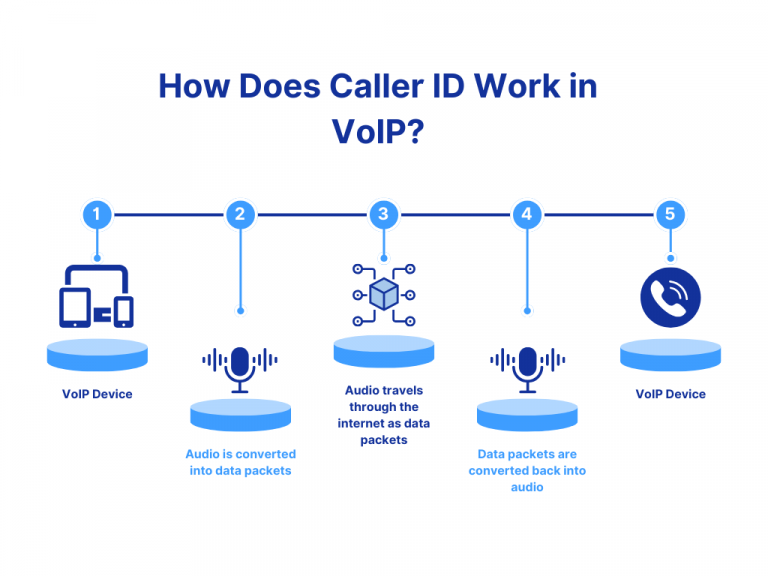 What Is Caller ID and How Does It Work?