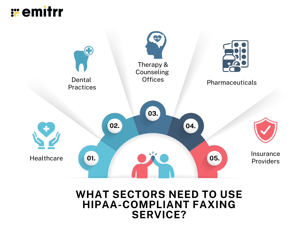 infographic showing specialties that need hipaa compliant faxing service