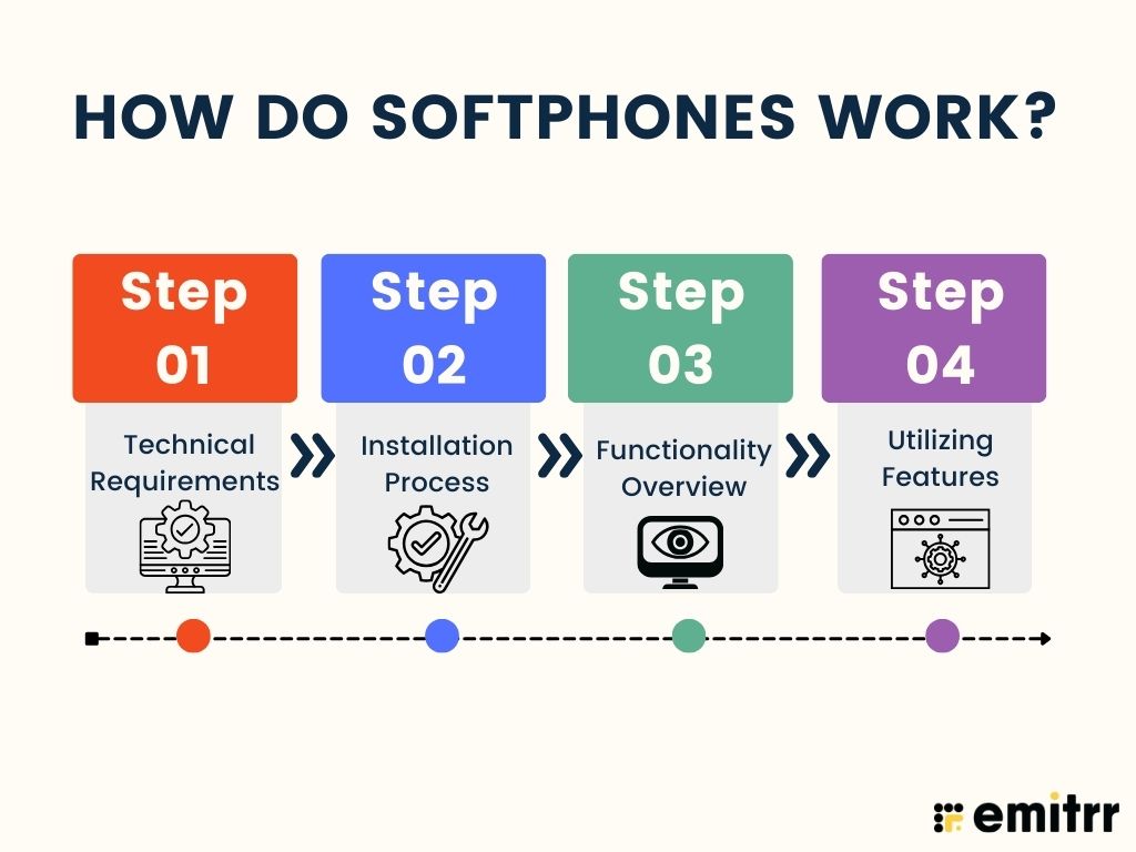 How Do Softphones Work?