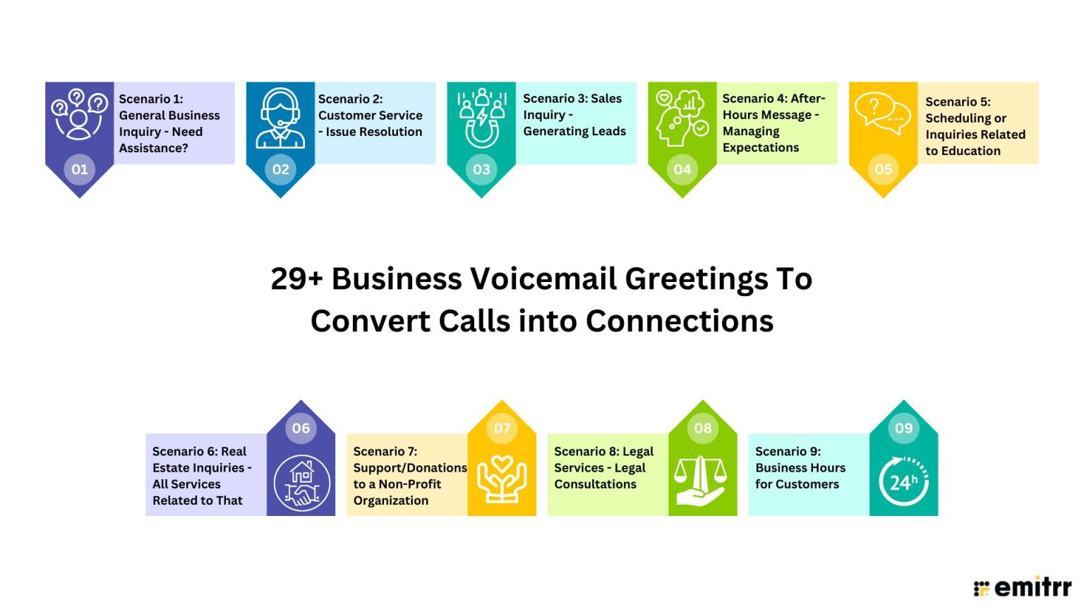 View of 29+ Powerful Business Voicemail Greetings + Best Practices