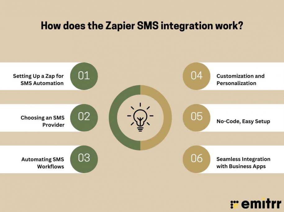 Top 10 Texting Software For Zapier SMS Integration