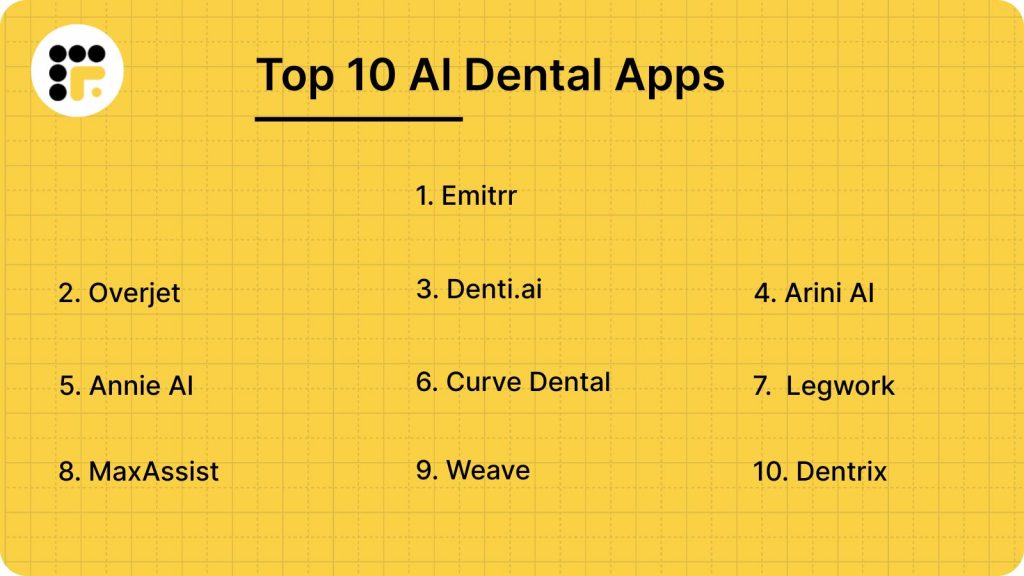Top 10 AI Dental Apps-min