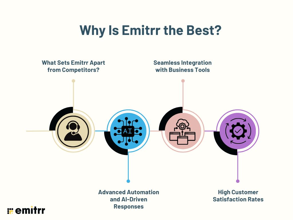 Why is Emitrr the Best?