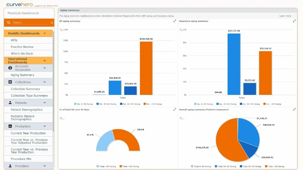dashboard image of CurveDental