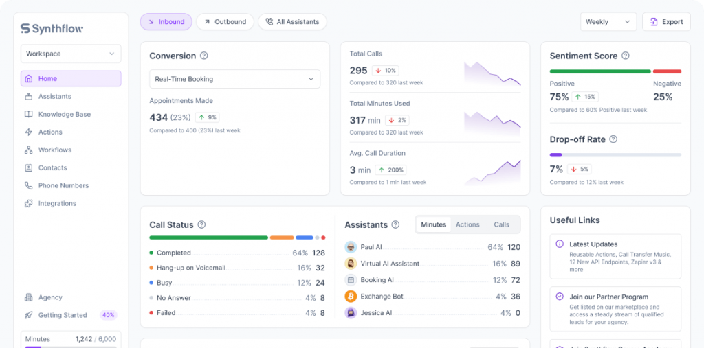 dashboard image of Synthflow ai