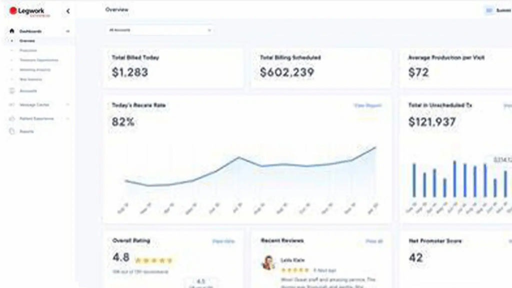 dashboard of legwork