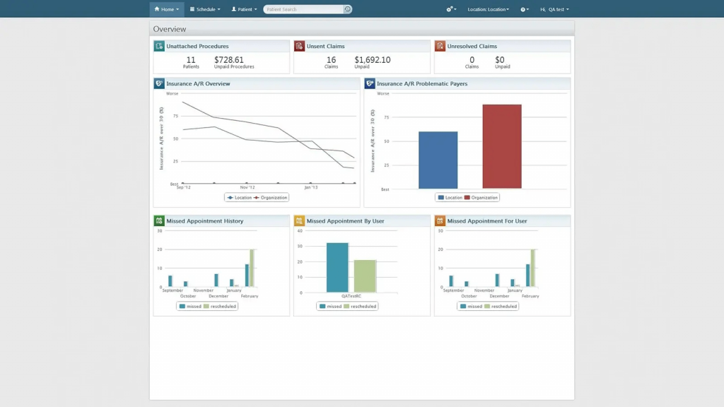 dentrix dashboard image