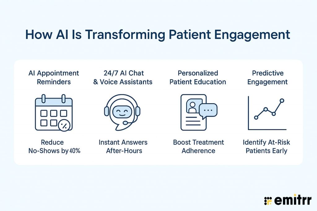 infographic showing how ai is transforming patient engagement