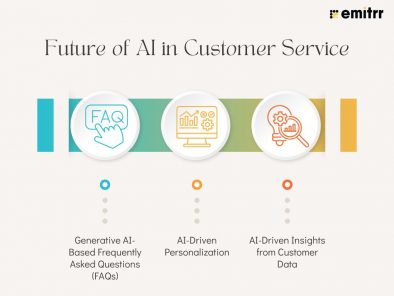 AI for Customer Service – A Complete Guide