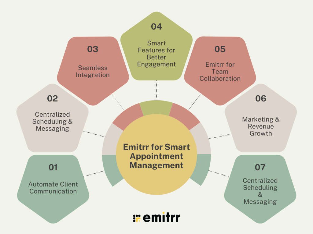 Appointment Management
