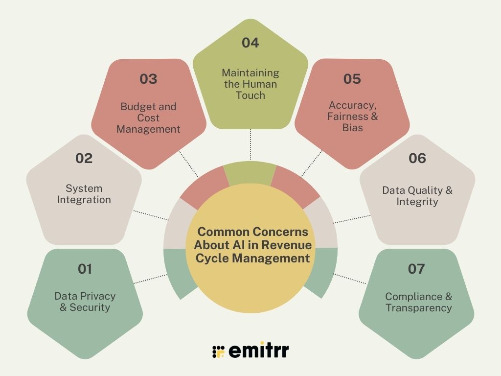 Common Concerns About AI in Revenue Cycle Management