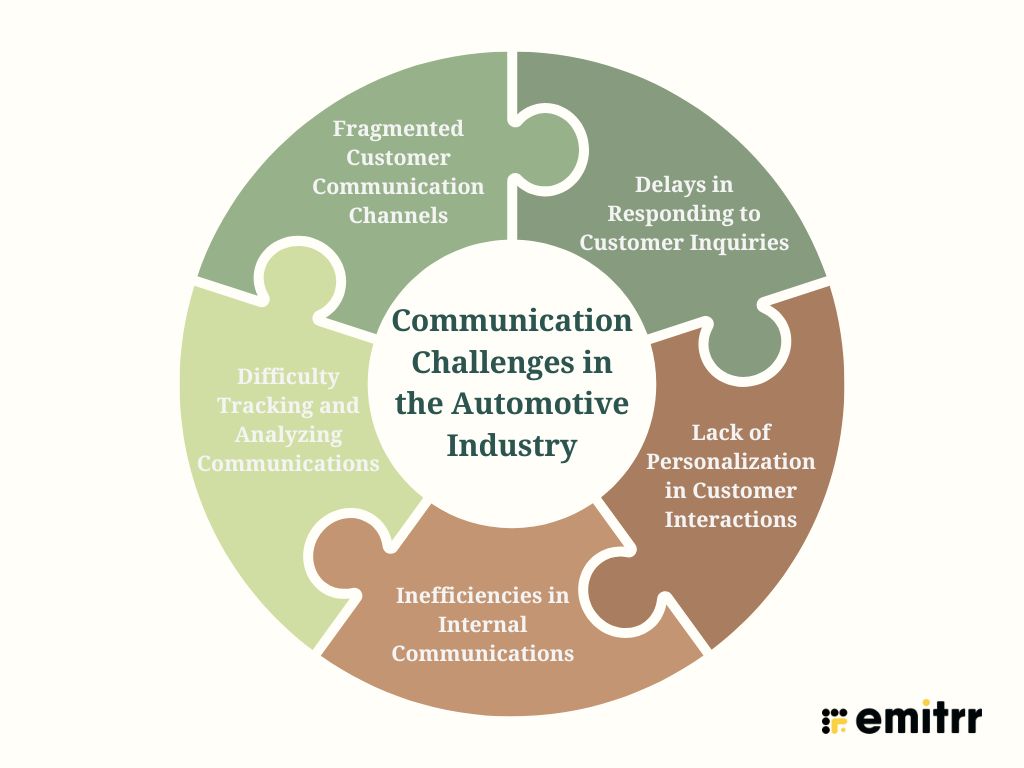 Communication Challenges in the Automotive Industry