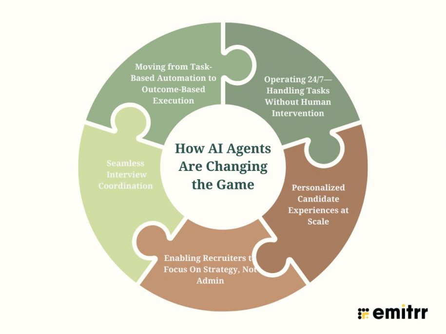 How AI Agents Are Transforming the Recruitment Industry