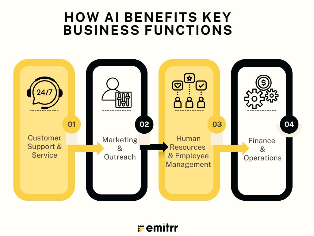 How AI Benefits Key Business Functions