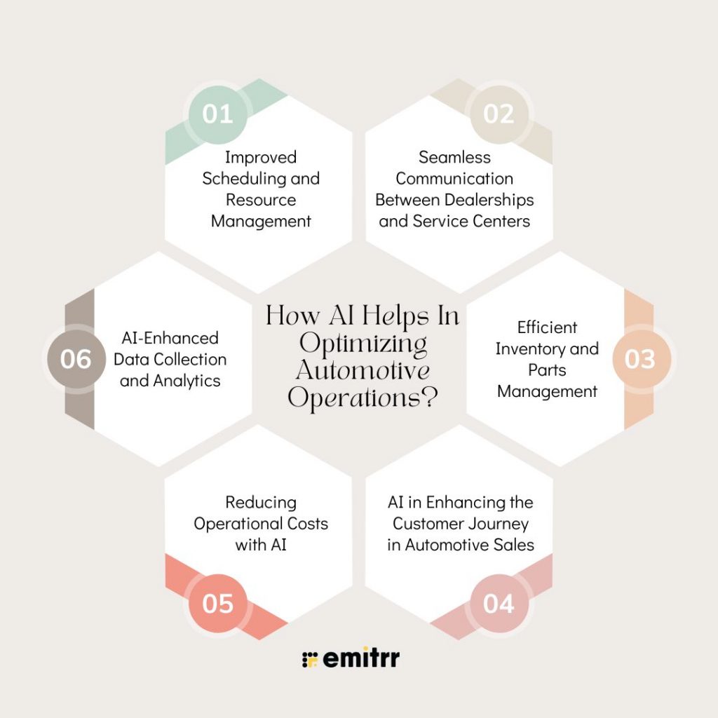 How AI Helps In Optimizing Automotive Operations?
