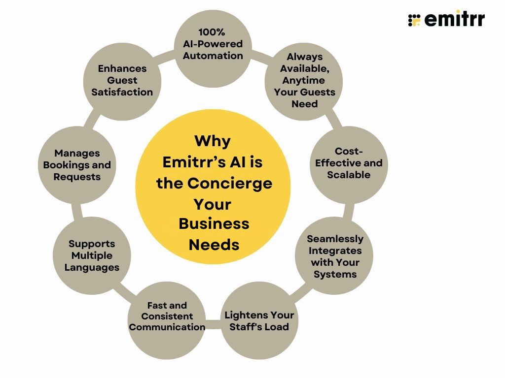Why Emitrr's AI is the Concierge your Business Needs