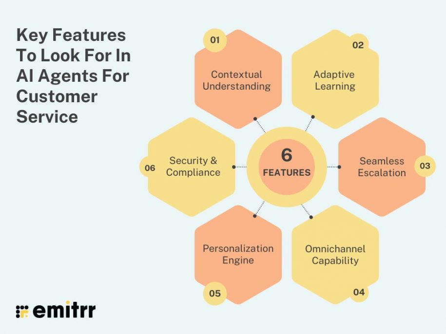 How AI Agents Are Transforming Customer Service: A Guide