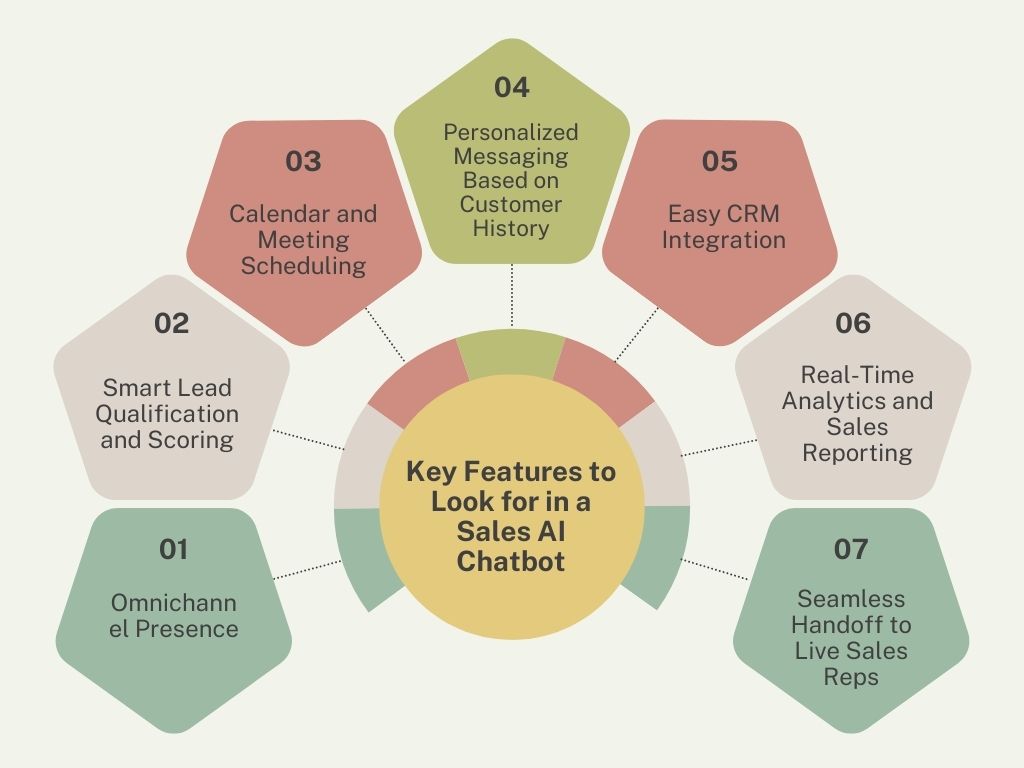 Key Features to Look for in a Sales AI Chatbot