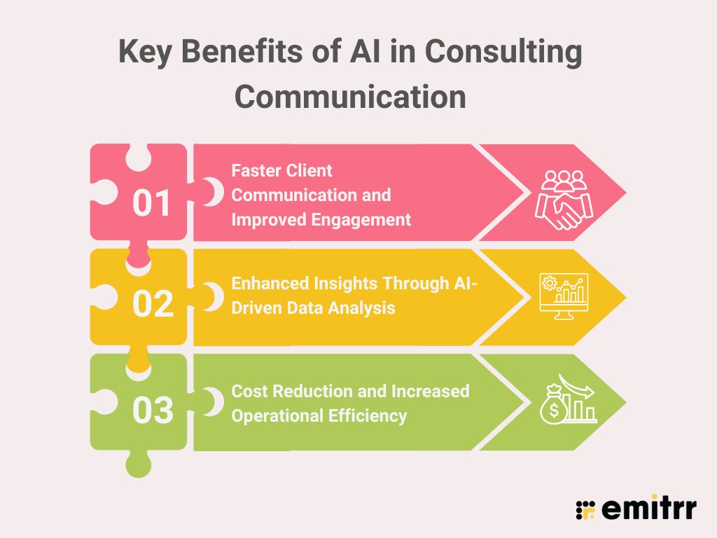Key Benefits of AI in Consulting Communication