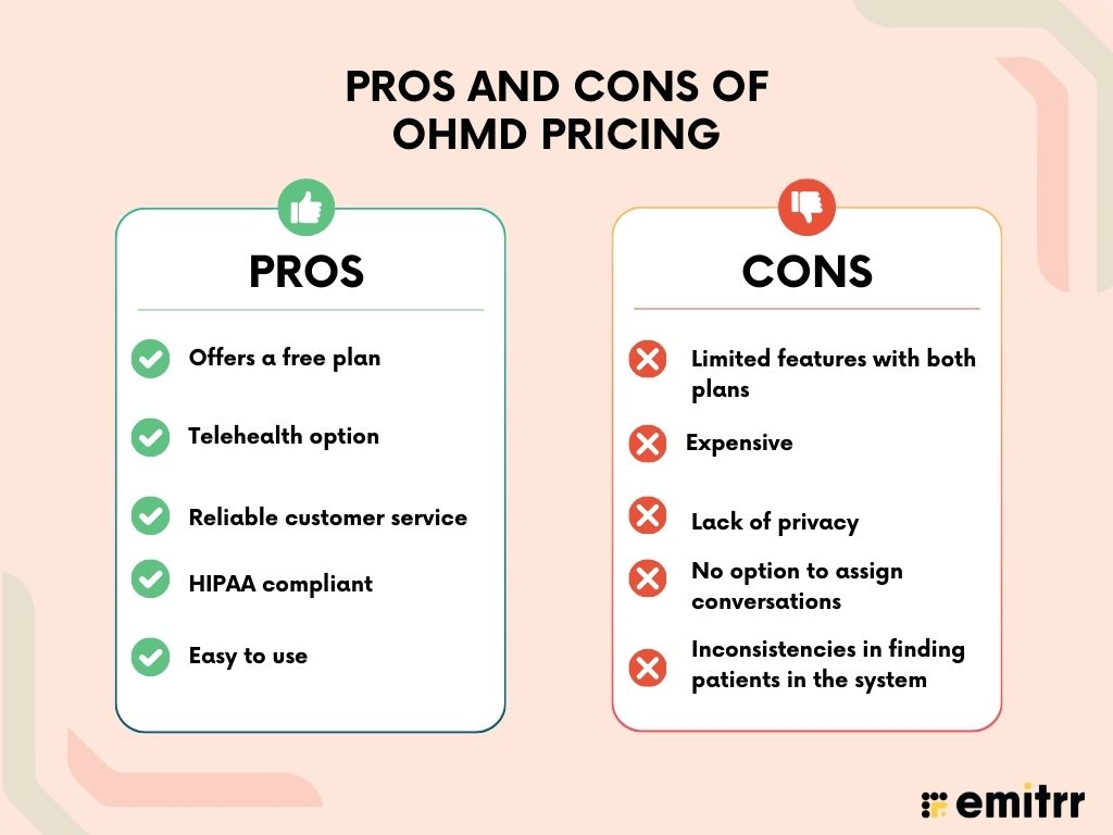 Pros and Cons of OhMD Pricing