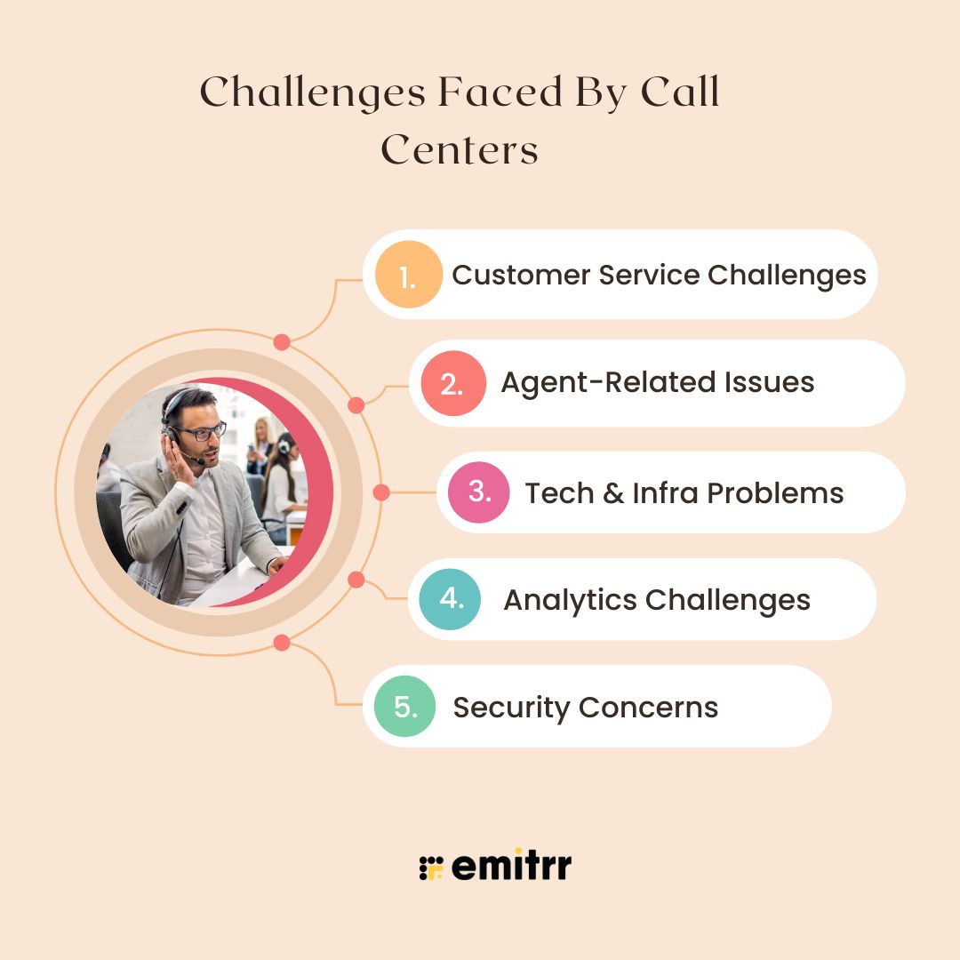 Top 7 AI Call Center Software to Streamline, Scale, and Succeed