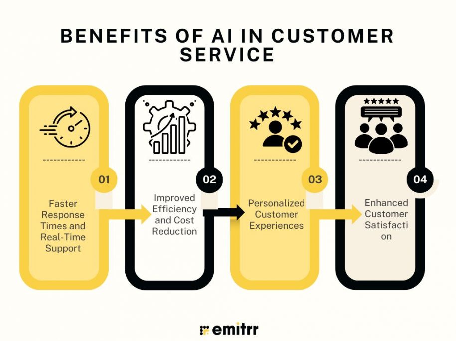 AI for Customer Service – A Complete Guide