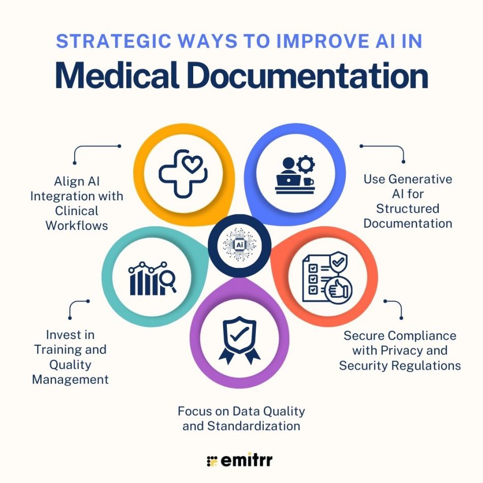A Guide to How AI Medical Documentation Can Improve Clinical Practices