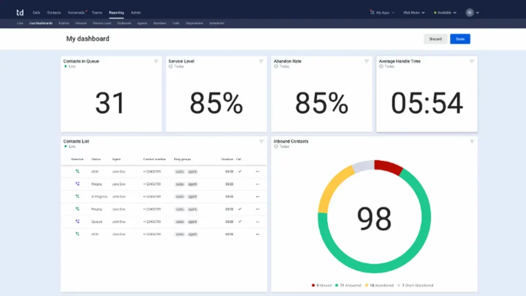 talkdesk dashboard 
